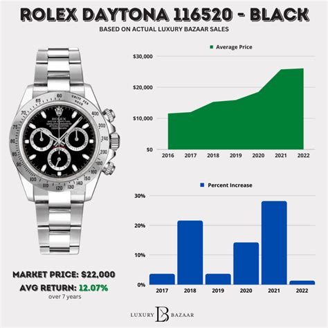 rolex daytona retail price 2016|rolex daytona value chart.